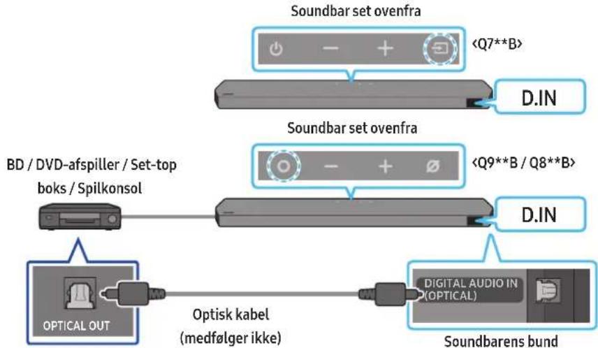 SAMSUNG HWQ935B - Metode 2. Tilslutning ved brug af optisk kabel - 1