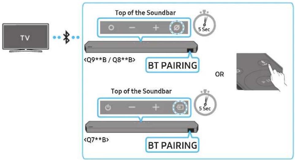 SAMSUNG HWQ935B - Connecting via Bluetooth - 1