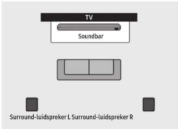 SAMSUNG HWQ935B - Surround-luidsprekermodus (alleen HW-Q930B, HW-Q935B) - 1