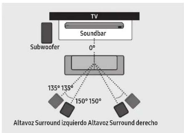 SAMSUNG HWQ935B - Disposición recomendada para los altavoces - 1