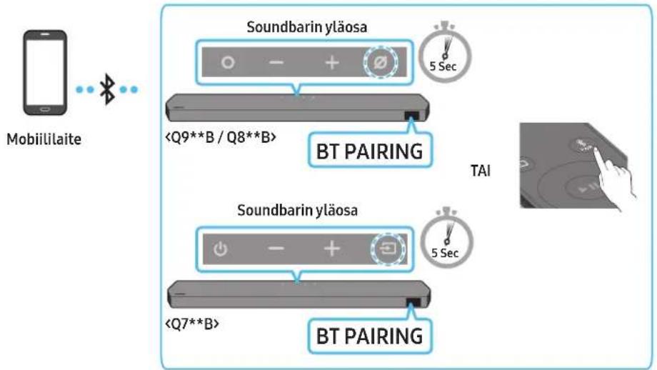 SAMSUNG HWQ935B - Vaihtoehto 1: Bluetoothilla yhdistäminen - 1