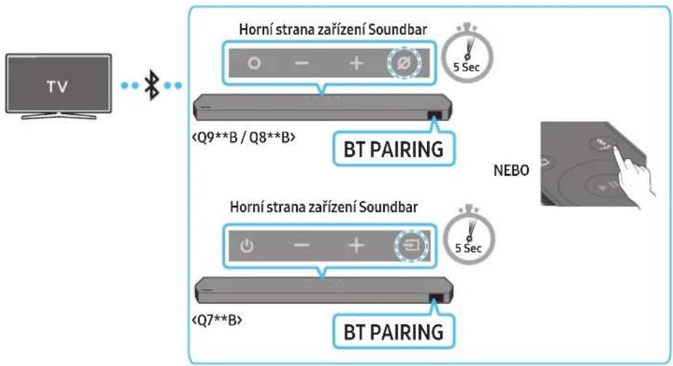 SAMSUNG HWQ935B - Připojení přes Bluetooth - 1