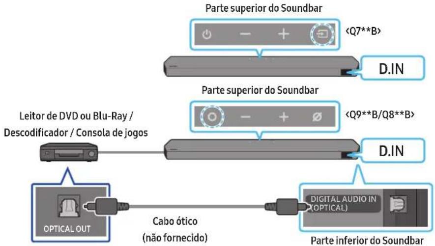 SAMSUNG HWQ935B - Método 2. Ligar com cabo ótico - 1