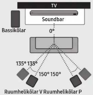 SAMSUNG HWQ935B - Soovitatav kölarite paigutus - 1