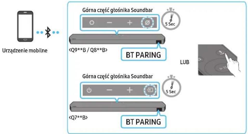 SAMSUNG HWQ935B - Metoda 1. Połączenie przez Bluetooth - 1