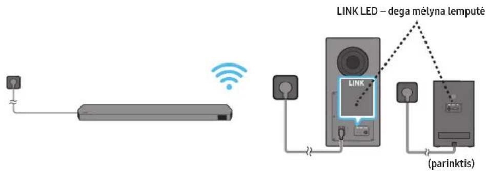 SAMSUNG HWQ935B - Maitinimo ir jrenginių prijungimas - 4