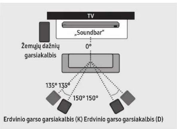 SAMSUNG HWQ935B - Rekomenduojamas garsiakalbių išdėstymas - 1