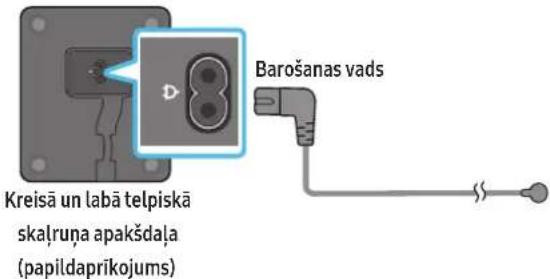 SAMSUNG HWQ935B - Strāvas un ierīču pievienošana - 2