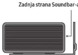SAMSUNG HWQ935B - Početno povezivanje - 5