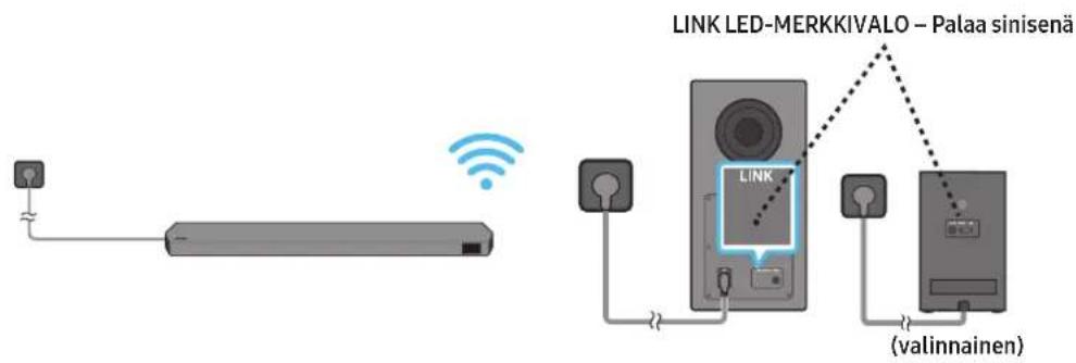 SAMSUNG HWQ935B - Virran ja laitteiden kytkeminen - 4