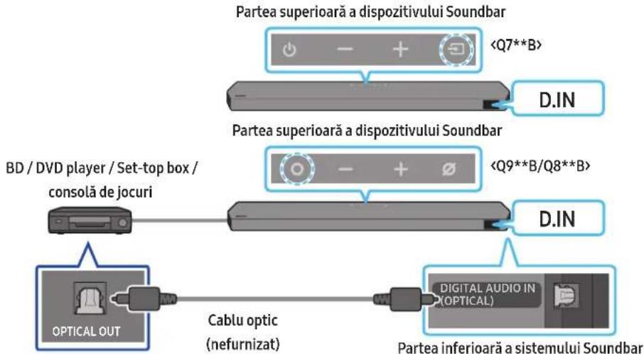 SAMSUNG HWQ935B - Metoda 2. Conectarea cu un cablu optic - 1