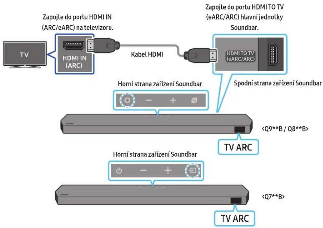 SAMSUNG HWQ935B - UPOZORNĚNÍ - 1