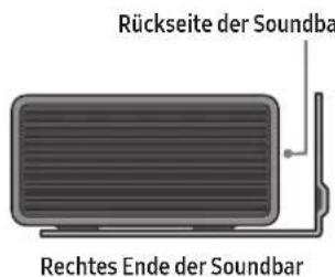 SAMSUNG HWQ935B - Komponenten der Wandhalterung - 7