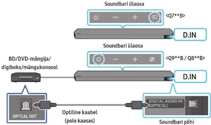 SAMSUNG HWQ935B - meetod. Ühendamine, kasutades optilist kaablit - 1