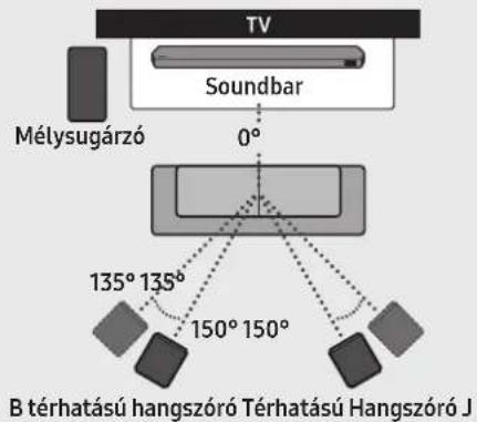 SAMSUNG HWQ935B - A hangszórók ajánlott elrendezése - 1
