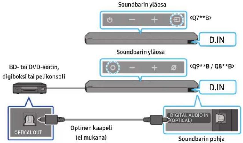 SAMSUNG HWQ935B - Vaihtoehto 2: Kytkeminen optisella kaapelilla - 1