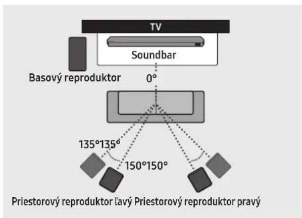 SAMSUNG HWQ935B - Odporúčané rozmiestnenie reproduktorov - 1