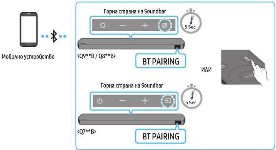 SAMSUNG HWQ935B - Memog 1. Свързване през Bluetooth - 1