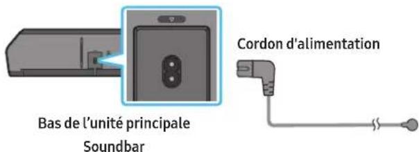 SAMSUNG HWQ935B - Connexion de l'alimentation et des unités - 3