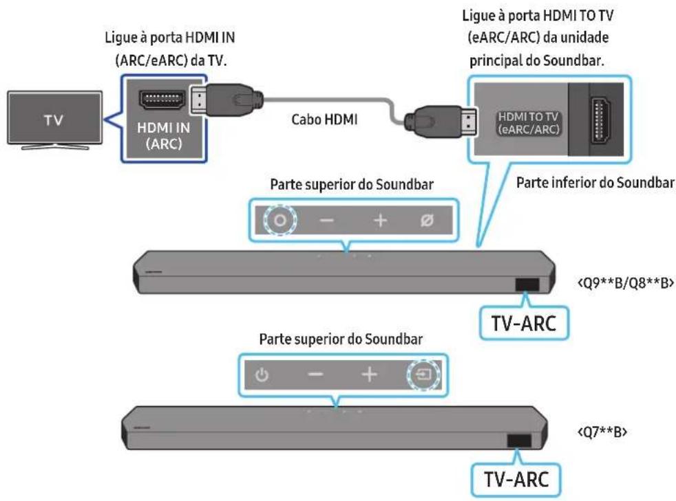 SAMSUNG HWQ935B - CUIDADO - 1