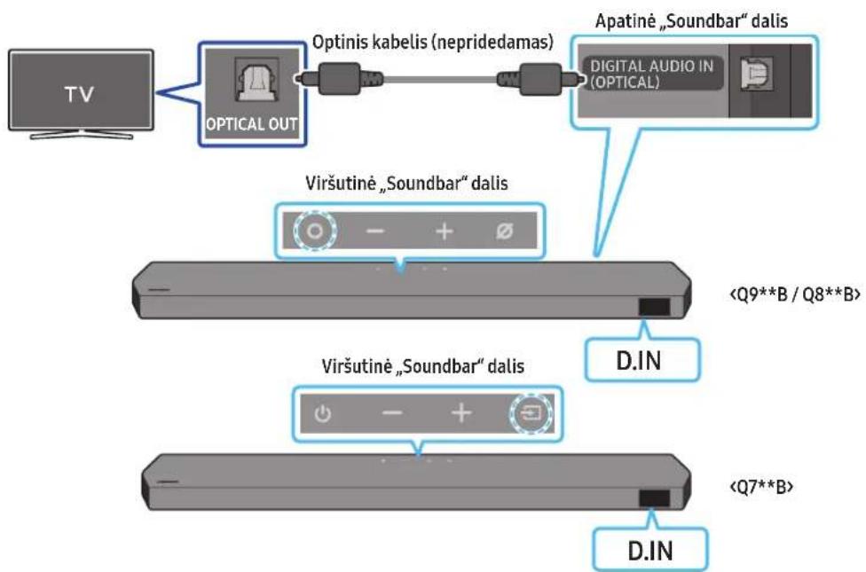 SAMSUNG HWQ935B - DIGITAL AUDIO IN (OPTICAL) - 1
