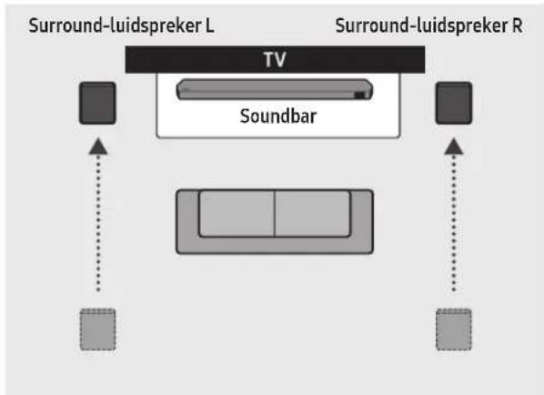 SAMSUNG HWQ935B - Surround-luidsprekermodus (alleen HW-Q930B, HW-Q935B) - 2