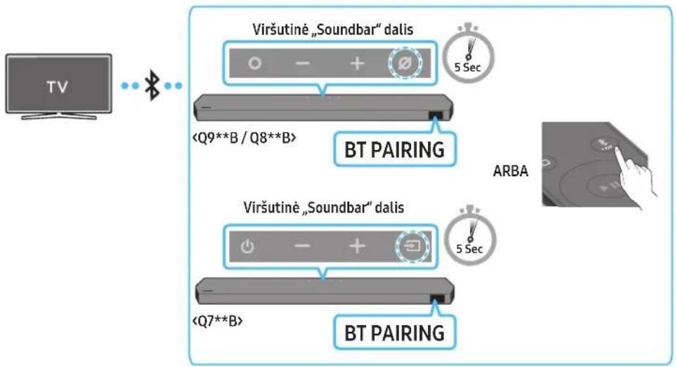 SAMSUNG HWQ935B - Prijungimas per „Bluetooth“ - 1