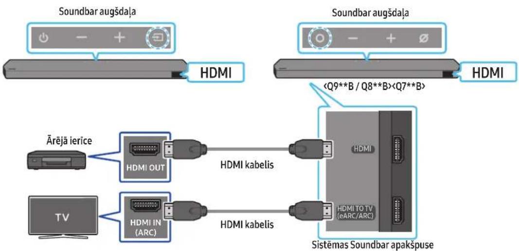 SAMSUNG HWQ935B - Kontrolpunkti pirms pievienošanas - 1