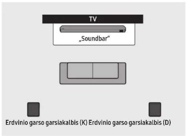SAMSUNG HWQ935B - Erdvinio garso garsiakalbio režimas (tik HW-Q930B, HW-Q935B) - 1