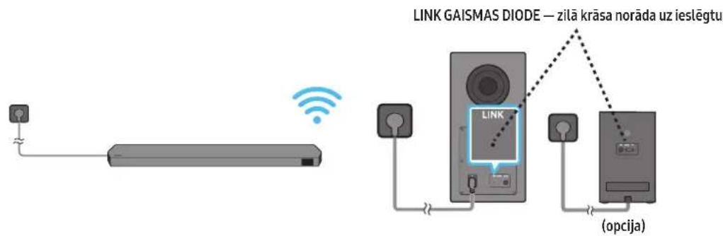 SAMSUNG HWQ935B - Strāvas un ierīču pievienošana - 4