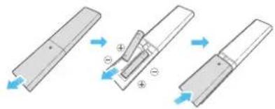 SAMSUNG HWQ935B - „SOUNDBAR“ GARSIAKALBIO NUOTOLINIO VALDYMO PULTO NAUDOJIMAS - 1