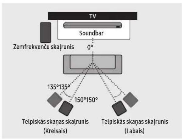 SAMSUNG HWQ935B - leteicamais skalruņu izvietojums - 1