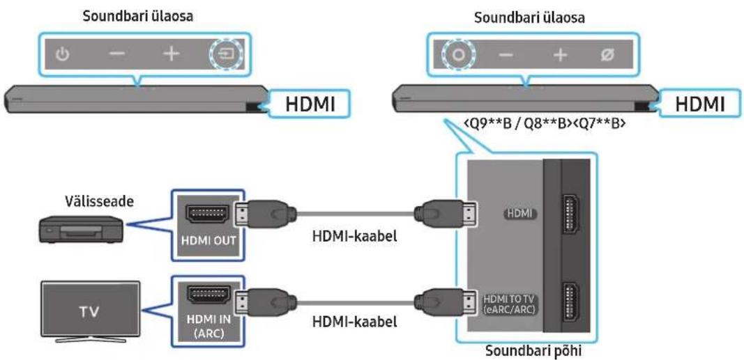SAMSUNG HWQ935B - Ühendamiseelne kontroll-loend - 1