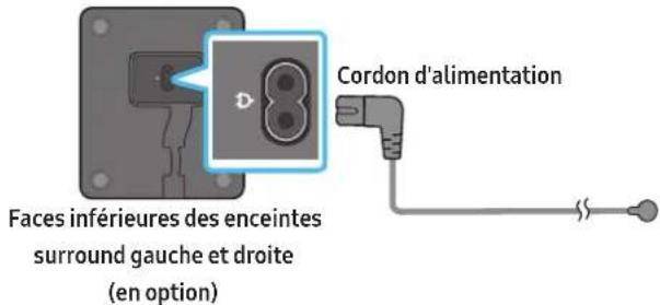 SAMSUNG HWQ935B - Connexion de l'alimentation et des unités - 2