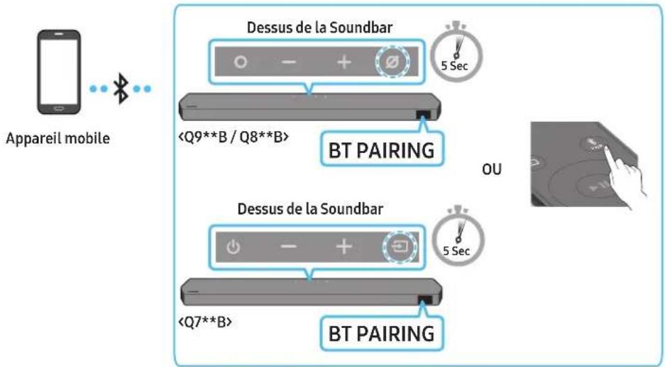 SAMSUNG HWQ935B - Méthode 1. connexion via bluetooth - 1