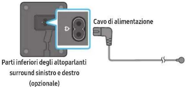 SAMSUNG HWQ935B - Collegamento del cavo di alimentazione e delle unità - 2