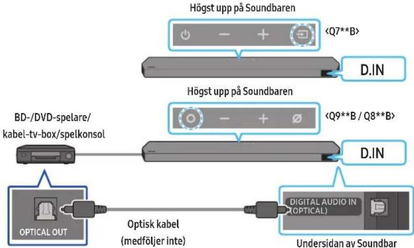 SAMSUNG HWQ935B - Metod 2. Ansluta med en optisk kabel - 1