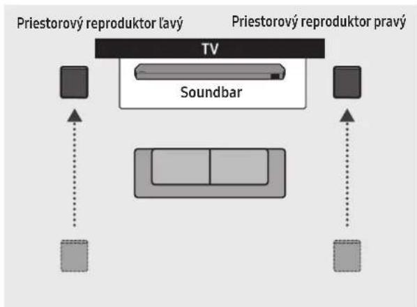 SAMSUNG HWQ935B - Režim Surround speaker (iba HW-Q930B, HW-Q935B) - 2