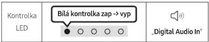 Kontrolka LED Bílá kontrolka zap -> vyp „Digital Audio In“