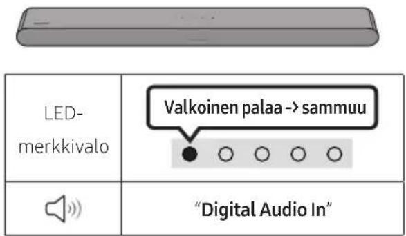 LED- merkkivalo Valkoinen palaa -> sammuu "Digital Audio In"
