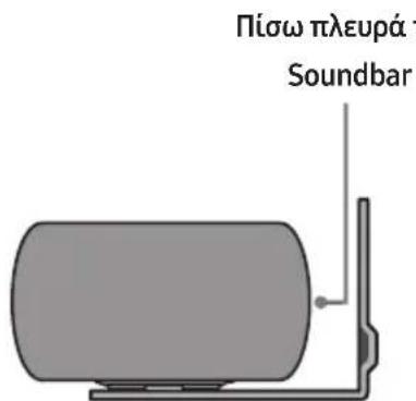 Πίσω πλευρά Soundbar