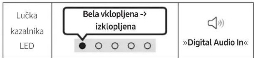 Lučka kazalnika LED Bela vklopljena -> izklopljena »Digital Audio In«
