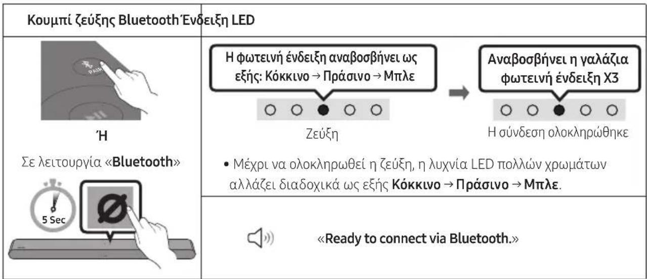 Diagram showing a control panel with checkmark, radio buttons, and two labeled boxes (red and blue) on a gray background.