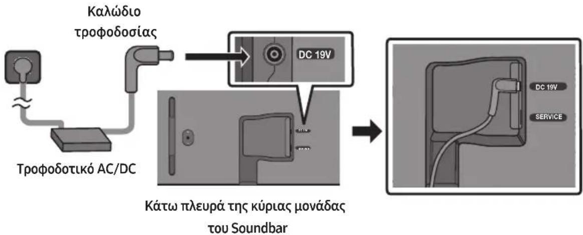 SAMSUNG HWS67B - Σύνδεση του ρεύματος - 1