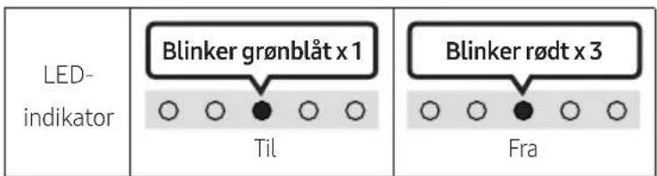 LED- indikator Blinker grønblåt x 1 Til Blinker rødt x 3 Fra