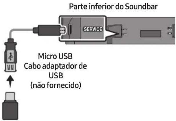 Parte inferior do Soundbar SERVICE Micro USB Cabo adaptador de USB (não fornecido)