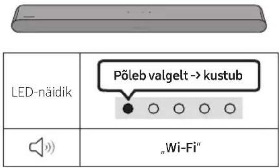 LED-näidik Põleb valgelt -> kustub „Wi-Fi“