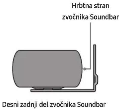 Hrbtna stran zvočnika Soundbar Desni zadnji del zvočnika Soundbar