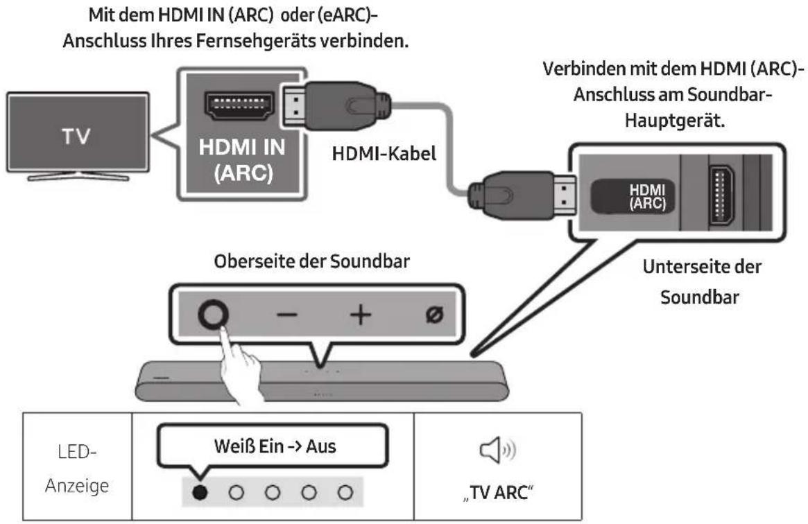 SAMSUNG HWS67B - Checkliste vor dem Verbinden - 1
