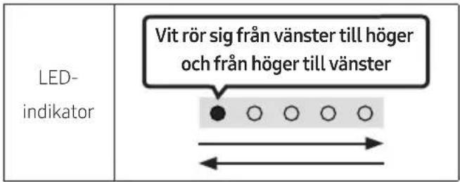 LED- indikator Vit rör sig från vänster till höger och från höger till vänster